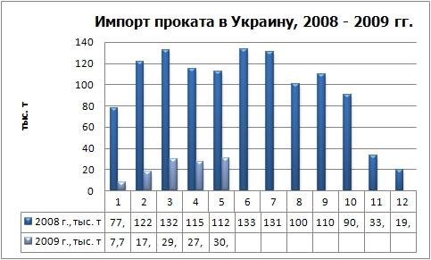 Импорт проката.JPG