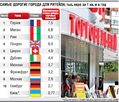 top_expensive_retail_23_06.jpg