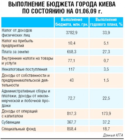 Столичный бюджет.jpg
