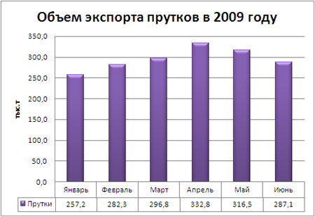 Прутки.jpg