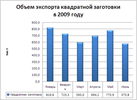Квадратная заготовка.jpg