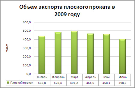 Плоский прокат.jpg