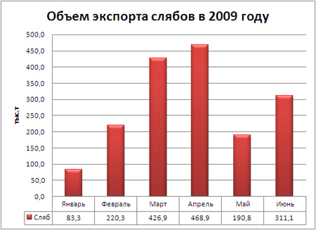 Слябы.jpg