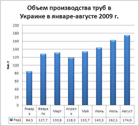 Трубы.JPG