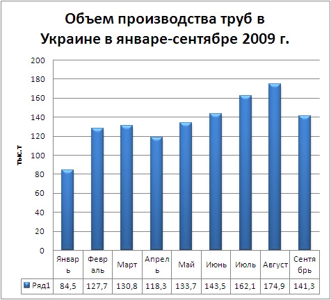Производство трубы.JPG