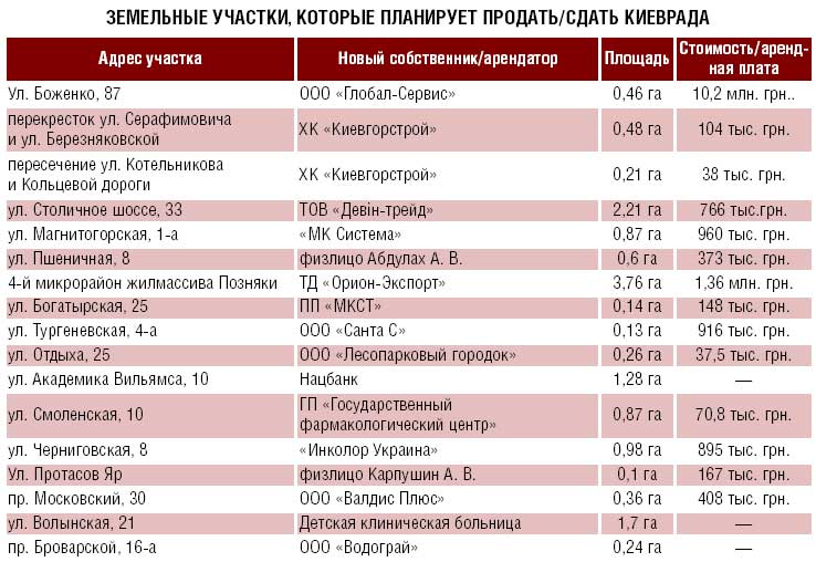 zemelnie-u4astki.jpg