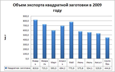 Квадратная заготовка.jpg