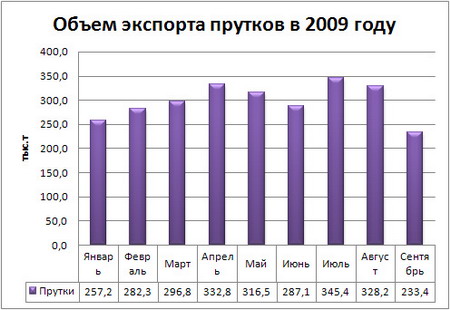 Прутки.jpg