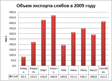 Сляб.jpg