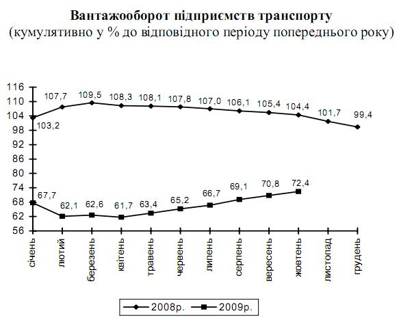 Грузооборот.JPG