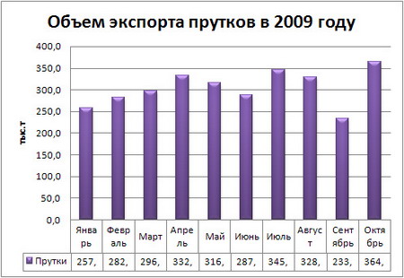 Прутки.jpg