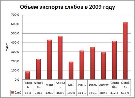 Слябы.jpg