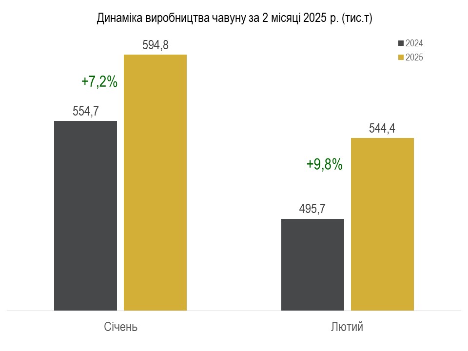 виробництво сталі