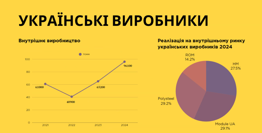 фарбованого прокату
