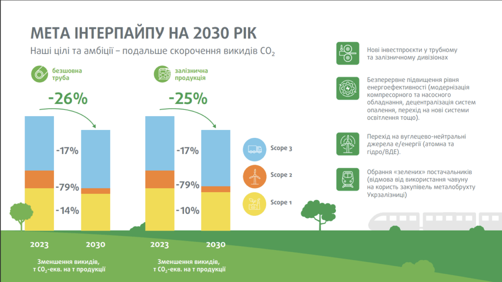 інтерпайп