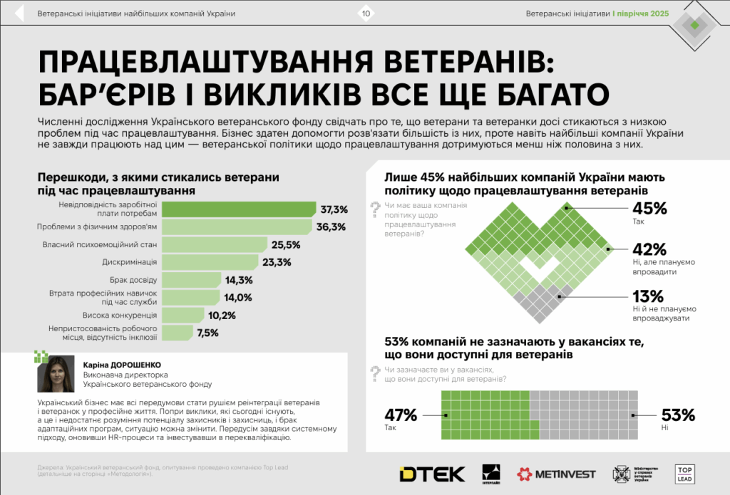 ветеран
