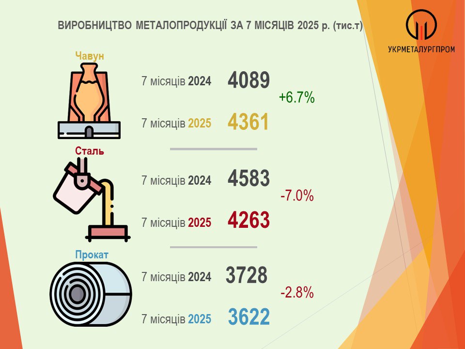 Виробництво сталі