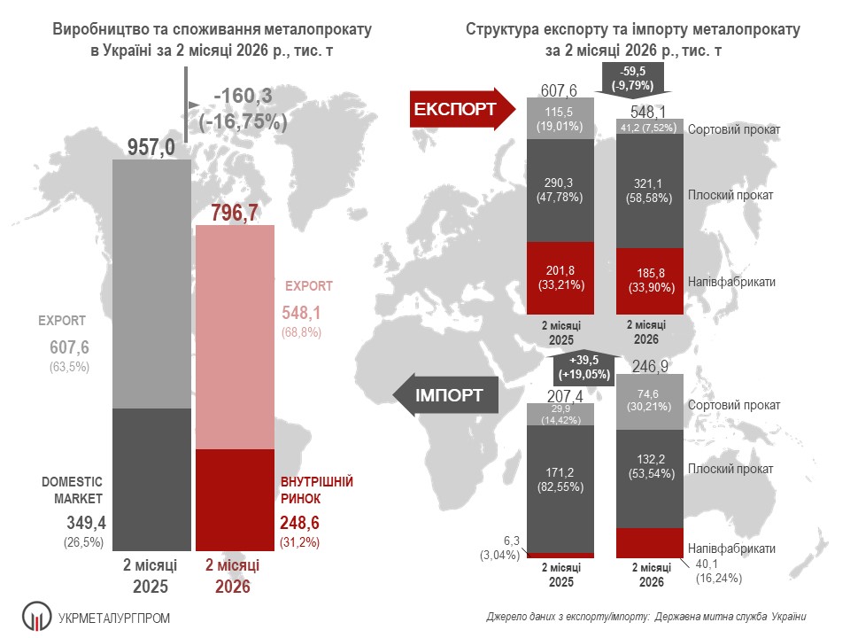 експорт металопрокату