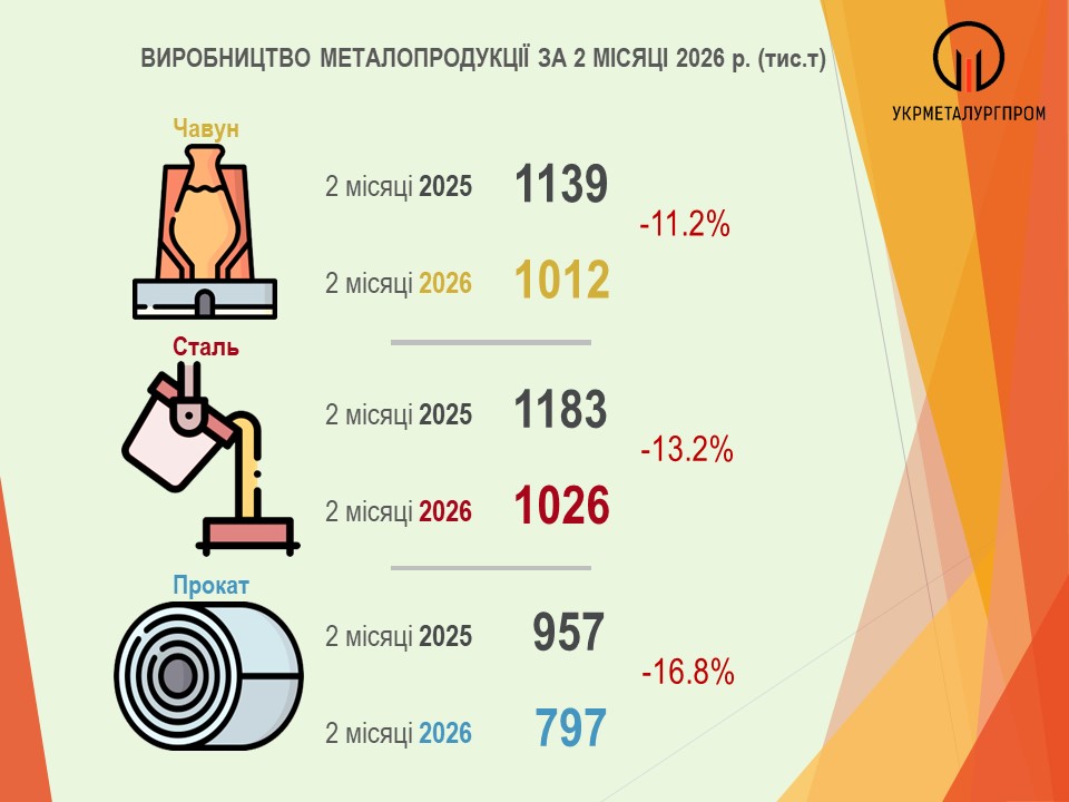 Виробництво сталі