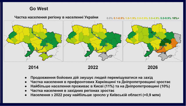 населення україни