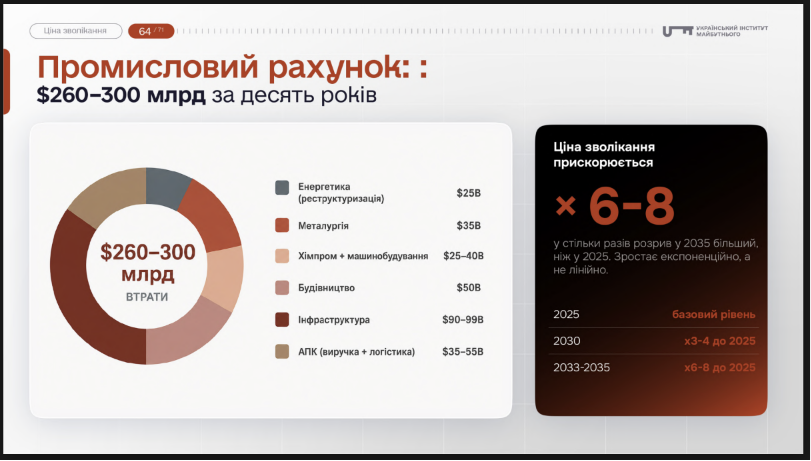 промисловості промисловість україни