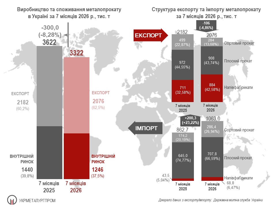 споживання сталі