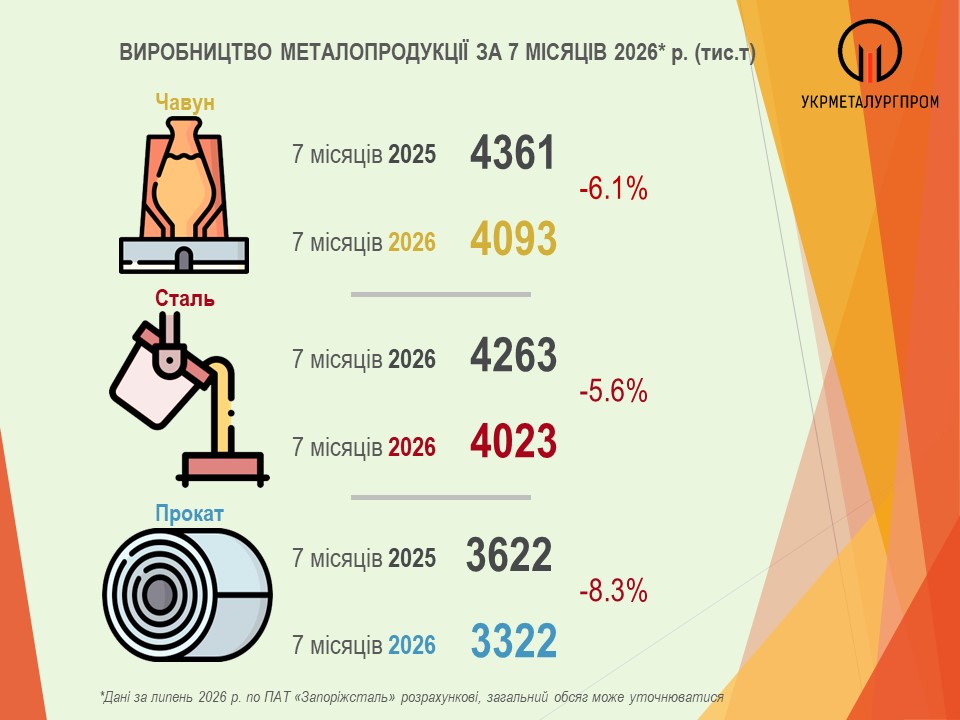 Виробництво сталі